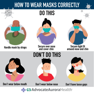 How to properly wear a mask, with examples of how and how not to put on a mask correctly