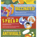 إنفوجرافيك من مراكز السيطرة على الأمراض والوقاية منها حول كيفية الوقاية من الأنفلونزا ومكافحتها