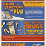 Infografika z CDC o tym, co zrobić, jeśli myślisz, że masz grypę